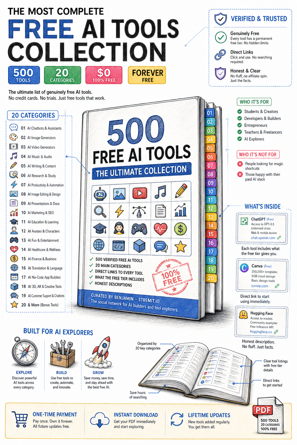 500 Fully Free AI Tools — The Ultimate Collection 2026